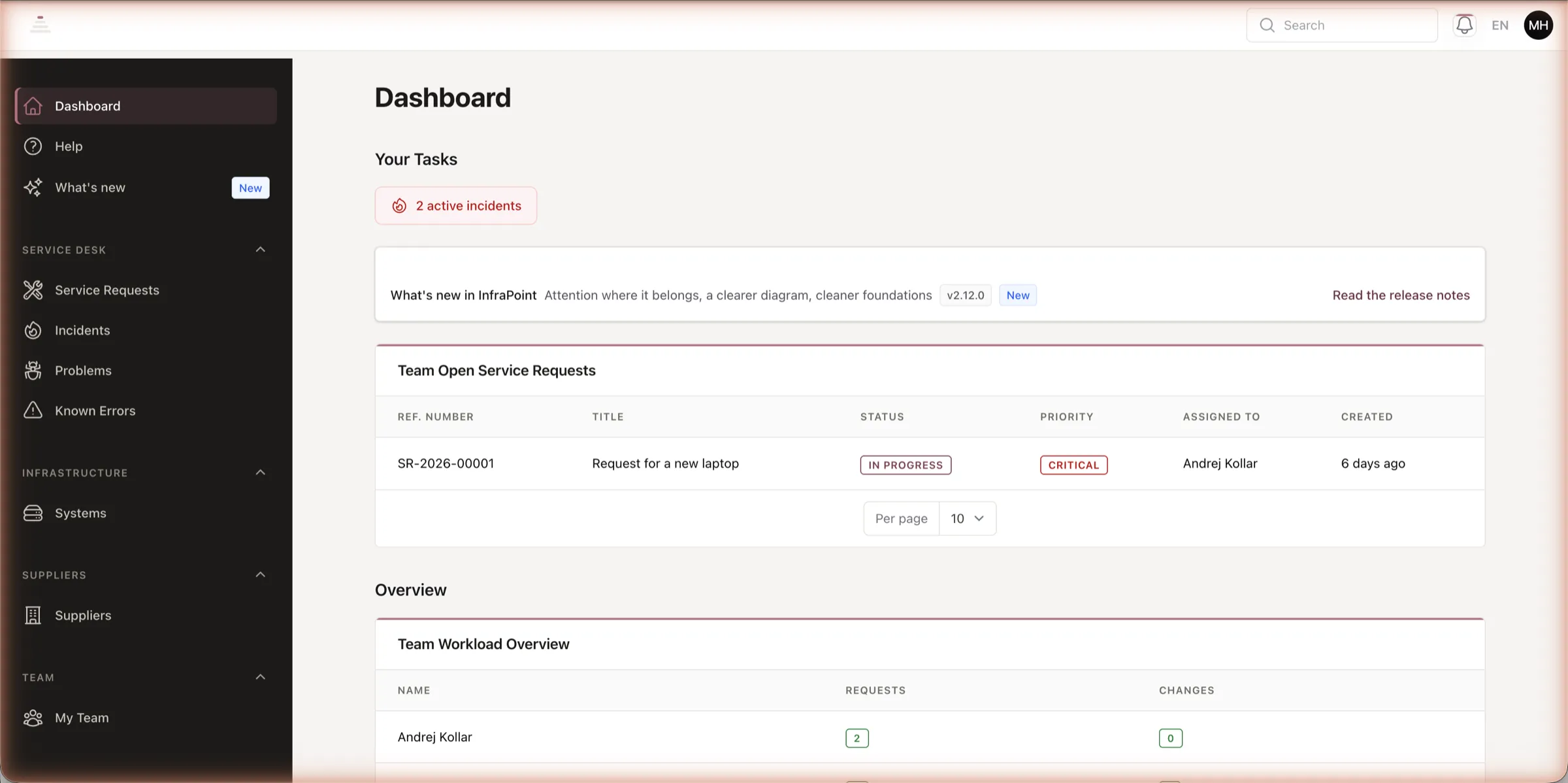 A department manager dashboard with workload and SLA widgets