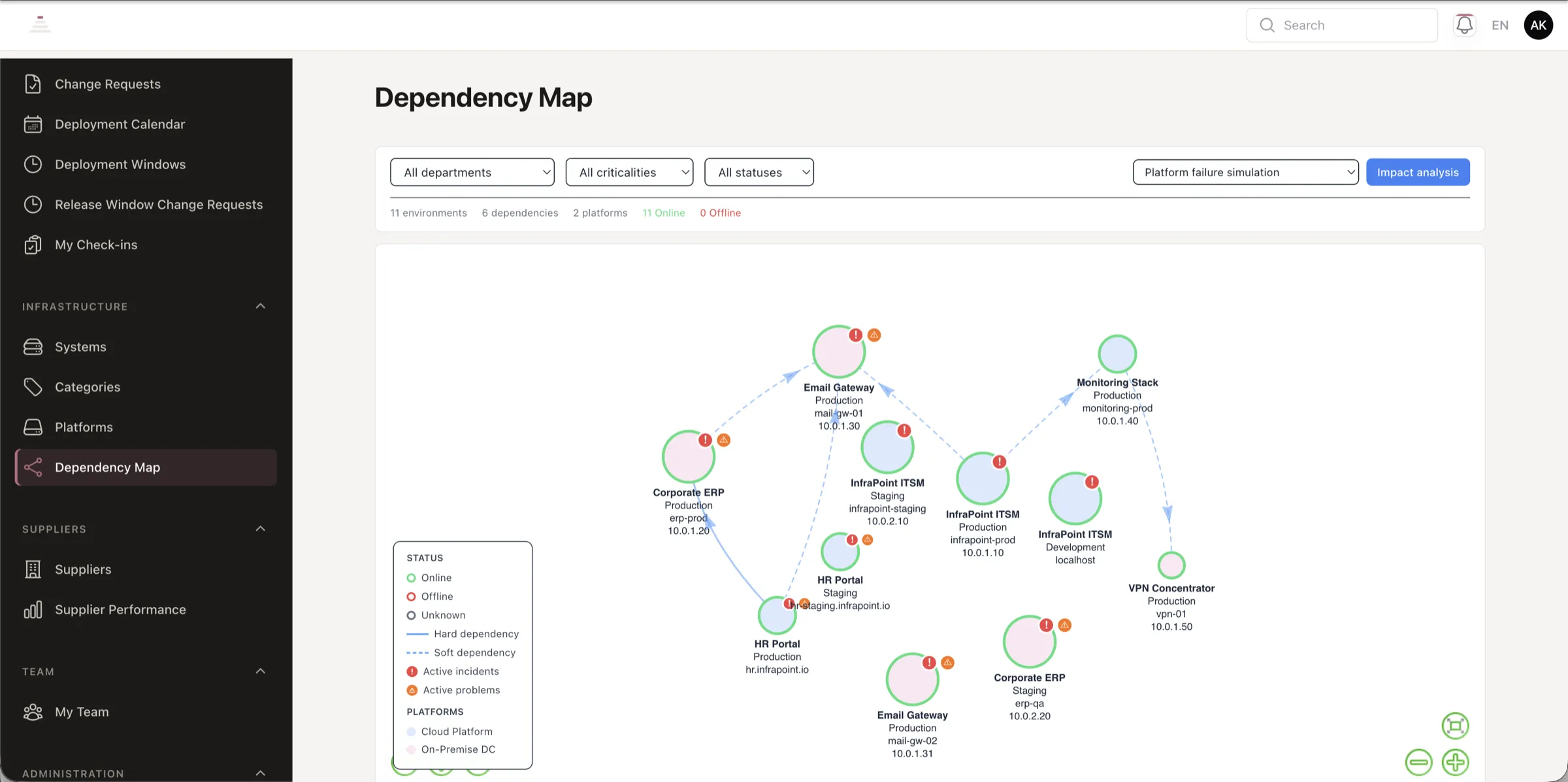 The interactive dependency map showing systems and their connections