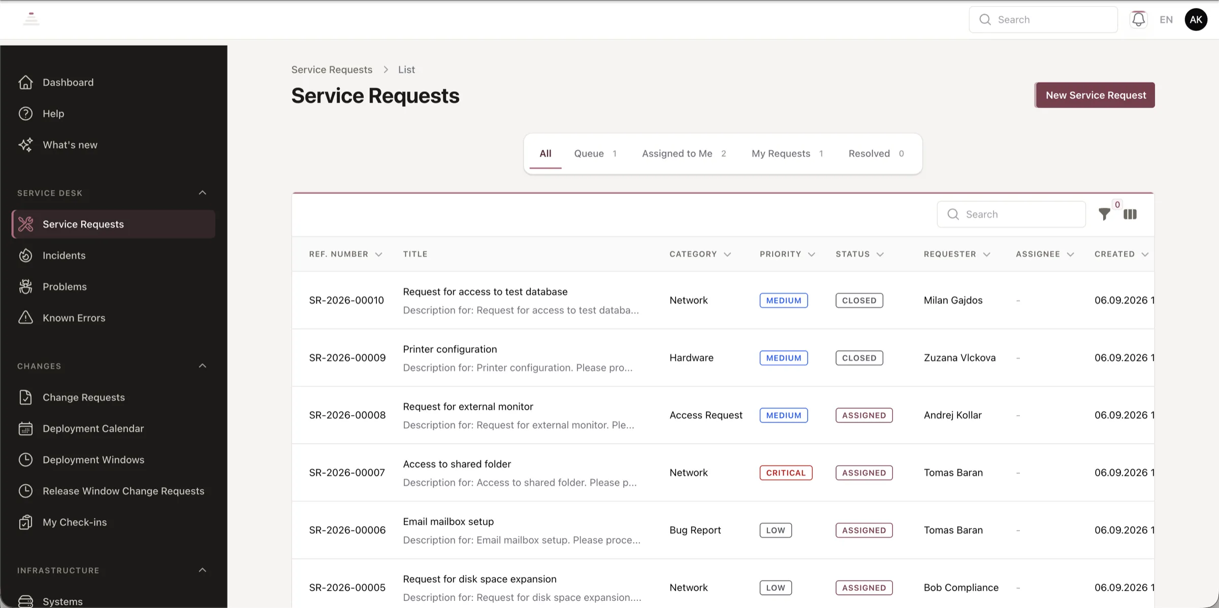 The service request queue with statuses and SLA indicators